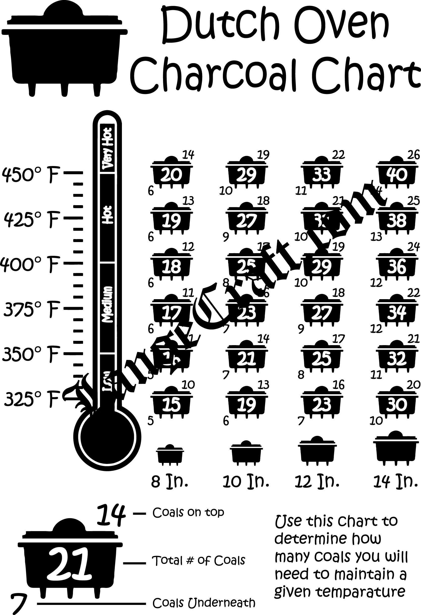 LangeCraft Made in the USA Custom CNC and Laser Engraving Dutch